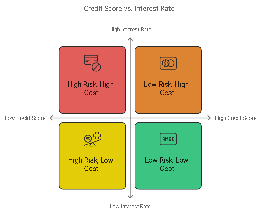 How to Check Your Credit Score