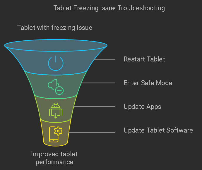 Advanced Troubleshooting Methods