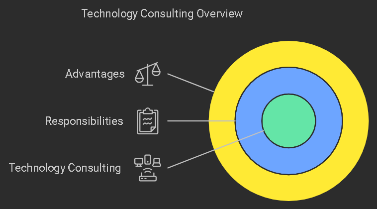 Overview of Technology Consulting